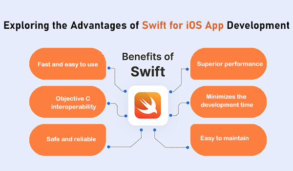 Exploring the Advantages of Swift for iOS App Development